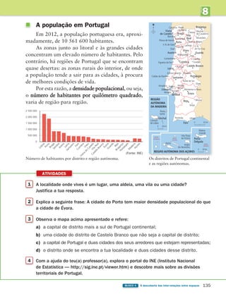 8
UNIDADE
1 A localidade onde vives é um lugar, uma aldeia, uma vila ou uma cidade?
Justifica a tua resposta.
2 Explica a seguinte frase: A cidade do Porto tem maior densidade populacional do que
a cidade de Évora.
3 Observa o mapa acima apresentado e refere:
a) a capital de distrito mais a sul de Portugal continental;
b) uma cidade do distrito de Castelo Branco que não seja a capital de distrito;
c) a capital de Portugal e duas cidades dos seus arredores que estejam representadas;
d) o distrito onde se encontra a tua localidade e duas cidades desse distrito.
4 Com a ajuda do teu(a) professor(a), explora o portal do INE (Instituto Nacional
de Estatística — http://sig.ine.pt/viewer.htm) e descobre mais sobre as divisões
territoriais de Portugal.
ATIVIDADES
135
BLOCO 4 À descoberta das inter-relações entre espaços
2 500 000
2 000 000
1 500 000
1 000 000
500 000
0
L
i
s
b
o
a
P
o
r
t
o
B
r
a
g
a
S
e
t
ú
b
a
l
A
v
e
i
r
o
L
e
i
r
i
a
S
a
n
t
a
r
é
m
F
a
r
o
V
i
s
e
u
C
o
i
m
b
r
a
V
i
a
n
a
d
o
C
a
s
t
e
l
o
V
i
l
a
R
e
a
l
C
a
s
t
e
l
o
B
r
a
n
c
o
É
v
o
r
a
G
u
a
r
d
a
B
e
j
a
B
r
a
g
a
n
ç
a
P
o
r
t
a
l
e
g
r
e
M
a
d
e
i
r
a
A
ç
o
r
e
s
A população em Portugal
Em 2012, a população portuguesa era, aproxi-
madamente, de 10 561 600 habitantes.
As zonas junto ao litoral e às grandes cidades
concentram um elevado número de habitantes. Pelo
contrário, há regiões de Portugal que se encontram
quase desertas: as zonas rurais do interior, de onde
a população tende a sair para as cidades, à procura
de melhores condições de vida.
Por esta razão, a densidade populacional, ou seja,
o número de habitantes por quilómetro quadrado,
varia de região para região.
GRUPO
ORIENTAL
GRUPO
CENTRAL
GRUPO
OCIDENTAL
REGIÃO
AUTÓNOMA
DA MADEIRA
REGIÃO AUTÓNOMA DOS AÇORES
Ponta
Delgada
Funchal
Ribeira
Grande
Câmara
de Lobos
Porto
Santo
Horta
Angra
do Heroísmo
Vila Praia
da Vitória
N
Braga
Bragança
Vila
Real
Viana
do Castelo
Porto
Aveiro
Viseu
Guarda
Coimbra
Castelo Branco
Leiria
Santarém Portalegre
Lisboa
Setúbal Évora
Beja
Faro
Macedo
de Cavaleiros
Mirandela
Chaves
Caminha Ponte
da Barca
Peso da Régua
Lamego
Seia
Covilhã
Fundão
Abrantes
Elvas
Moura
Serpa
Olhão
Portimão
Montemor-o-Novo
Barreiro
Queluz
Amadora Vendas
Novas
Ponte de Sor
Guimarães
V. N. de Gaia
V. N.
de Foz Coa
Ovar
Figueira da Foz
Cantanhede
Pombal
Caldas da Rainha
Almada
Entroncamento
Espinho
Mangualde
Póvoa de Varzim
Barcelos
0 63 km
0 29 km
0 29 km
Os distritos de Portugal continental
e as regiões autónomas.
Número de habitantes por distrito e região autónoma.
(Fonte: INE)
363929 132-145 U8.indd 135 18/03/13 17:23
 