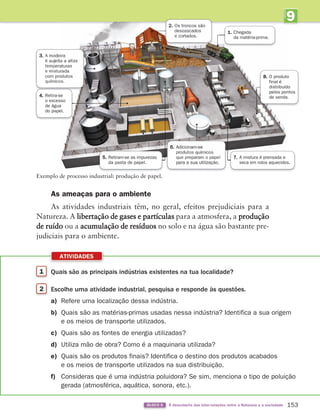 9
U
NIDADE
1 Quais são as principais indústrias existentes na tua localidade?
2 Escolhe uma atividade industrial, pesquisa e responde às questões.
a) Refere uma localização dessa indústria.
b) Quais são as matérias-primas usadas nessa indústria? Identifica a sua origem
e os meios de transporte utilizados.
c) Quais são as fontes de energia utilizadas?
d) Utiliza mão de obra? Como é a maquinaria utilizada?
e) Quais são os produtos finais? Identifica o destino dos produtos acabados
e os meios de transporte utilizados na sua distribuição.
f) Consideras que é uma indústria poluidora? Se sim, menciona o tipo de poluição
gerada (atmosférica, aquática, sonora, etc.).
ATIVIDADES
153
BLOCO 6 À descoberta das inter-relações entre a Natureza e a sociedade
Exemplo de processo industrial: produção de papel.
As ameaças para o ambiente
As atividades industriais têm, no geral, efeitos prejudiciais para a
Natureza. A libertação de gases e partículas para a atmosfera, a produção
de ruído ou a acumulação de resíduos no solo e na água são bastante pre-
judiciais para o ambiente.
1. Chegada
da matéria-prima.
2. Os troncos são
descascados
e cortados.
3. A madeira
é sujeita a altas
temperaturas
e misturada
com produtos
químicos.
4. Retira-se
o excesso
de água
do papel.
5. Retiram-se as impurezas
da pasta de papel.
6. Adicionam-se
produtos químicos
que preparam o papel
para a sua utilização.
7. A mistura é prensada e
seca em rolos aquecidos.
8. O produto
final é
distribuído
pelos pontos
de venda.
363929 146-161 U9.indd 153 18/03/13 17:26
 