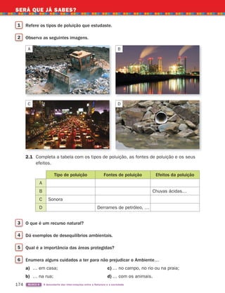 SERÁ QUE JÁ SABES?
174 BLOCO 6 À descoberta das inter-relações entre a Natureza e a sociedade
1 Refere os tipos de poluição que estudaste.
2 Observa as seguintes imagens.
A B
C D
2.1 Completa a tabela com os tipos de poluição, as fontes de poluição e os seus
efeitos.
3 O que é um recurso natural?
4 Dá exemplos de desequilíbrios ambientais.
5 Qual é a importância das áreas protegidas?
6 Enumera alguns cuidados a ter para não prejudicar o Ambiente…
a) … em casa; c) … no campo, no rio ou na praia;
b) … na rua; d) … com os animais.
Tipo de poluição Fontes de poluição Efeitos da poluição
A
B Chuvas ácidas…
C Sonora
D Derrames de petróleo, …
363929 162-177 U10.indd 174 18/03/13 17:30
 