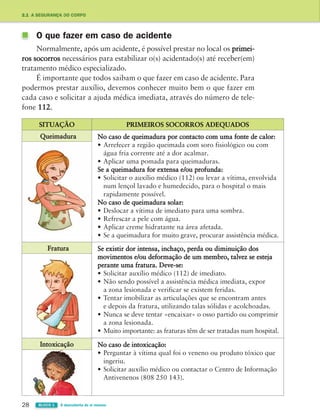 28 BLOCO 1 À descoberta de si mesmo
2.1 A SEGURANÇA DO CORPO
O que fazer em caso de acidente
Normalmente, após um acidente, é possível prestar no local os primei-
ros socorros necessários para estabilizar o(s) acidentado(s) até receber(em)
tratamento médico especializado.
É importante que todos saibam o que fazer em caso de acidente. Para
podermos prestar auxílio, devemos conhecer muito bem o que fazer em
cada caso e solicitar a ajuda médica imediata, através do número de tele-
fone 112.
SITUAÇÃO PRIMEIROS SOCORROS ADEQUADOS
Queimadura No caso de queimadura por contacto com uma fonte de calor:
• Arrefecer a região queimada com soro fisiológico ou com
água fria corrente até a dor acalmar.
• Aplicar uma pomada para queimaduras.
Se a queimadura for extensa e/ou profunda:
• Solicitar o auxílio médico (112) ou levar a vítima, envolvida
num lençol lavado e humedecido, para o hospital o mais
rapidamente possível.
No caso de queimadura solar:
• Deslocar a vítima de imediato para uma sombra.
• Refrescar a pele com água.
• Aplicar creme hidratante na área afetada.
• Se a queimadura for muito grave, procurar assistência médica.
Fratura Se existir dor intensa, inchaço, perda ou diminuição dos
movimentos e/ou deformação de um membro, talvez se esteja
perante uma fratura. Deve-se:
• Solicitar auxílio médico (112) de imediato.
• Não sendo possível a assistência médica imediata, expor
a zona lesionada e verificar se existem feridas.
• Tentar imobilizar as articulações que se encontram antes
e depois da fratura, utilizando talas sólidas e acolchoadas.
• Nunca se deve tentar «encaixar» o osso partido ou comprimir
a zona lesionada.
• Muito importante: as fraturas têm de ser tratadas num hospital.
Intoxicação No caso de intoxicação:
• Perguntar à vítima qual foi o veneno ou produto tóxico que
ingeriu.
• Solicitar auxílio médico ou contactar o Centro de Informação
Antivenenos (808 250 143).
363929 026-039 U2.indd 28 18/03/13 16:58
 