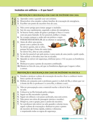 31
BLOCO 1 À descoberta de si mesmo
2
UNIDADE
Incêndios em edifícios — O que fazer?
PREVENÇÃO E SEGURANÇA EM CASO DE INCÊNDIO EM CASA
Antes
do
incêndio
1. Aprender como e quando usar um extintor.
2. Desenvolver e/ou estudar o plano familiar de evacuação de emergência.
3. Escolher um ponto de encontro fora de casa.
Durante
o
incêndio
1. Não correr perigo para tentar apagar o incêndio.
2. Sair de casa rapidamente, seguindo o plano de emergência.
3. Se houver fumo, andar de gatas e proteger a boca e o nariz
com um pano húmido. Se for possível, molhar a roupa.
4. Se a roupa começar a arder pôr em prática a regra
PARAR-DEITAR-ROLAR até as chamas se apagarem.
5. Antes de abrir uma porta,
passar com a palma da mão.
Se estiver quente, não se abre,
porque há fogo e fumo do outro lado.
Se estiver fria, abre-se com cuidado.
6. Se não for possível sair pela porta, ir para junto de uma janela e pedir ajuda.
7. Não utilizar o elevador, mas sim as escadas.
8. Quando se estiver em segurança, telefonar para o 112 ou para os bombeiros
locais.
9. Deslocar-se para o ponto de encontro combinado.
10. Manter-se fora de casa, até que os bombeiros digam que é seguro voltar
a entrar.
PREVENÇÃO E SEGURANÇA EM CASO DE INCÊNDIO NA ESCOLA
Antes
do
incêndio
1. Estudar e praticar o plano de evacuação da escola e ficar a conhecer muito
bem o ponto de encontro.
2. Definir, em conjunto com o professor, quem é o chefe de fila, o aluno que vai
à frente da fila (o professor é o cerra-fila, o último a sair).
Durante
o
incêndio
1. Não ter preocupação com o material escolar e deixá-lo ficar
na sala.
2. Colocar-se na fila formada pelos colegas.
3. Seguir na fila encostado à parede.
4. Seguir em silêncio e em passo acelerado, mas sem correr.
5. Não parar nos sítios de passagem (portas e escadas).
6. Dirigir-se, com o grupo, para o ponto de encontro.
7. Se o professor não estiver na sala quando o alarme tocar,
seguir o plano de evacuação e deslocar-se para o ponto
de encontro de forma rápida, ordeira e silenciosa
e respeitando todas as regras de segurança.
363929 026-039 U2.indd 31 18/03/13 16:58
 