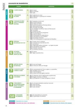 BLOCO 1 À descoberta de si mesmo
BLOCO 2 À descoberta dos outros e das instituições
BLOCO 3 À descoberta do ambiente natural
BLOCO 4 À descoberta das inter-relações entre espaços
4
ÍNDICE AVALIAÇÃO DE DIAGNÓSTICO
UNIDADE CONTEÚDOS
1
2
9
3
6
7
8
4
5
BLOCO
1
BLOCO
2
BLOCO
4
BLOCO
6
BLOCO
3
1.1 Os ossos 13
1.2 Os músculos 16
1.3 A pele 19
2.1 A segurança do corpo 27
2.2 A segurança e a prevenção de incêndios 30
2.3 Os sismos 32
9.1 As principais atividades produtivas nacionais 147
9.2 O setor primário 148
9.3 O setor secundário 152
9.4 O setor terciário 154
6.1 Os rios de Portugal 103
6.2 As formas de relevo em Portugal 107
7.1 As representações da Terra no globo e no planisfério 117
7.2 A paisagem junto à costa 119
7.3 A costa portuguesa 120
7.4 Os seres vivos das regiões costeiras 124
4.1 O estado novo e a ditadura 71
4.2 A revolução do 25 de Abril de 1974 72
4.3 A democracia 73
4.4 A organização política do estado — os órgãos do poder 74
4.5 Os presidentes da república 75
4.6 Os feriados nacionais 76
4.7 Os símbolos nacionais 77
10.1 Os desequilíbrios do ambiente 163
10.2 A preservação do ambiente 169
5.1 Os astros 85
5.2 A água no planeta Terra 90
12
26
146
40
102
116
132
70
162
84
6
O CORPO HUMANO
A SEGURANÇA
DO CORPO
À DESCOBERTA
DAS INTER-RELAÇÕES
ENTRE A NATUREZA
E A SOCIEDADE
O PASSADO DO MEIO
LOCAL E O PASSADO
NACIONAL
ASPETOS FÍSICOS
DE PORTUGAL
O CONTACTO ENTRE
A TERRA E O MAR
PORTUGAL NA EUROPA
E NO MUNDO
PORTUGAL
NOS SÉCULOS XX E XXI
A QUALIDADE
DO AMBIENTE
OS ASTROS
E OS ASPETOS
FÍSICOS DO MEIO
10
3.1 O passado do meio local 41
3.2 As fontes históricas 42
3.3 As datas da história 43
3.4 Os primeiros povos na Península Ibérica 44
3.5 A Reconquista Cristã 48
3.6 A formação de Portugal 49
3.7 As atividades económicas depois da Reconquista 50
3.8 A sociedade 51
3.9 A dinastia de Avis 53
3.10 Os Descobrimentos portugueses 54
3.11 O domínio filipino 57
3.12 A Restauração da Independência 59
3.13 A descoberta do ouro brasileiro 60
3.14 As Invasões Francesas 61
3.15 O fim da Monarquia e a implantação da República 62
8.1 Os diferentes tipos de aglomerados populacionais 133
8.2 Portugal na Europa e no Mundo 136
8.3 Os Portugueses e a língua portuguesa no Mundo 138
363929 001-011.indd 4 18/03/13 16:54
 