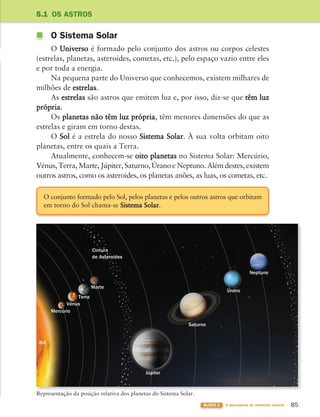 85
BLOCO 3 À descoberta do ambiente natural
5.1 OS ASTROS
Representação da posição relativa dos planetas do Sistema Solar.
O Sistema Solar
O Universo é formado pelo conjunto dos astros ou corpos celestes
(estrelas, planetas, asteroides, cometas, etc.), pelo espaço vazio entre eles
e por toda a energia.
Na pequena parte do Universo que conhecemos, existem milhares de
milhões de estrelas.
As estrelas são astros que emitem luz e, por isso, diz-se que têm luz
própria.
Os planetas não têm luz própria, têm menores dimensões do que as
estrelas e giram em torno destas.
O Sol é a estrela do nosso Sistema Solar. À sua volta orbitam oito
planetas, entre os quais a Terra.
Atualmente, conhecem-se oito planetas no Sistema Solar: Mercúrio,
Vénus, Terra, Marte, Júpiter, Saturno, Úrano e Neptuno. Além destes, existem
outros astros, como os asteroides, os planetas anões, as luas, os cometas, etc.
O conjunto formado pelo Sol, pelos planetas e pelos outros astros que orbitam
em torno do Sol chama-se Sistema Solar.
Mercúrio
Vénus
Terra
Marte
Júpiter
Saturno
Úrano
Neptuno
Cintura
de Asteroides
Sol
363929 084-101 U5.indd 85 18/03/13 17:08
 