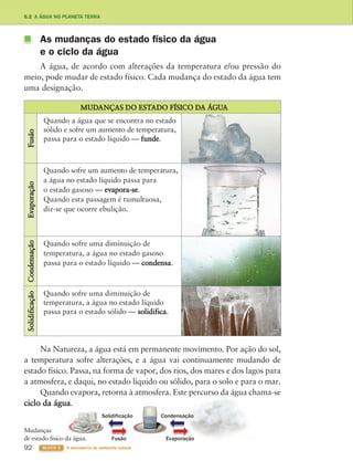 92 BLOCO 3 À descoberta do ambiente natural
Evaporação
Solidificação Condensação
Fusão
As mudanças do estado físico da água
e o ciclo da água
A água, de acordo com alterações da temperatura e/ou pressão do
meio, pode mudar de estado físico. Cada mudança do estado da água tem
uma designação.
Na Natureza, a água está em permanente movimento. Por ação do sol,
a temperatura sofre alterações, e a água vai continuamente mudando de
estado físico. Passa, na forma de vapor, dos rios, dos mares e dos lagos para
a atmosfera, e daqui, no estado líquido ou sólido, para o solo e para o mar.
Quando evapora, retorna à atmosfera. Este percurso da água chama-se
ciclo da água.
5.2 A ÁGUA NO PLANETA TERRA
MUDANÇAS DO ESTADO FÍSICO DA ÁGUA
Fusão
Quando a água que se encontra no estado
sólido e sofre um aumento de temperatura,
passa para o estado líquido — funde.
Evaporação
Quando sofre um aumento de temperatura,
a água no estado líquido passa para
o estado gasoso — evapora-se.
Quando esta passagem é tumultuosa,
diz-se que ocorre ebulição.
Condensação
Quando sofre uma diminuição de
temperatura, a água no estado gasoso
passa para o estado líquido — condensa.
Solidificação
Quando sofre uma diminuição de
temperatura, a água no estado líquido
passa para o estado sólido — solidifica.
Mudanças
de estado físico da água.
363929 084-101 U5.indd 92 18/03/13 17:08
 