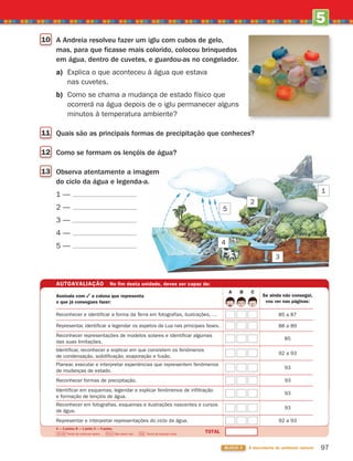 97
BLOCO 3 À descoberta do ambiente natural
5
UNIDADE
10 A Andreia resolveu fazer um iglu com cubos de gelo,
mas, para que ficasse mais colorido, colocou brinquedos
em água, dentro de cuvetes, e guardou-as no congelador.
a) Explica o que aconteceu à água que estava
nas cuvetes.
b) Como se chama a mudança de estado físico que
ocorrerá na água depois de o iglu permanecer alguns
minutos à temperatura ambiente?
11 Quais são as principais formas de precipitação que conheces?
12 Como se formam os lençóis de água?
13 Observa atentamente a imagem
do ciclo da água e legenda-a.
1 —
2 —
3 —
4 —
5 —
AUTOAVALIAÇÃO No fim desta unidade, deves ser capaz de:
1
5
3
Se ainda não consegui,
vou ver nas páginas:
TOTAL
A — 2 pontos; B — 1 ponto; C — 0 pontos.
15-18 Tenho de continuar assim… 9-14 Não estou mal… 0-8 Tenho de estudar mais.
Assinala com a coluna que representa
o que já consegues fazer:
Reconhecer e identificar a forma da Terra em fotografias, ilustrações, …
Representar, identificar a legendar os aspetos da Lua nas principais fases.
Reconhecer representações de modelos solares e identificar algumas
das suas limitações.
Identificar, reconhecer e explicar em que consistem os fenómenos
de condensação, solidificação, evaporação e fusão.
Planear, executar e interpretar experiências que representem fenómenos
de mudanças de estado.
Reconhecer formas de precipitação.
Identificar em esquemas, legendar e explicar fenómenos de infiltração
e formação de lençóis de água.
85 a 87
88 a 89
85
92 a 93
93
93
93
93
92 a 93
A B C
Reconhecer em fotografias, esquemas e ilustrações nascentes e cursos
de água.
Representar e interpretar representações do ciclo da água.
4
2
363929 084-101 U5.indd 97 18/03/13 17:09
 