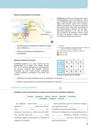 11
2. Observa o documento 5 e lê o texto.
2.1 Identiﬁca quem comandou os Hebreus do Egito
para a Palestina.
2.2 Indica se os Hebreus são politeístas ou
monoteístas.
3.1 Identiﬁca a principal atividade a que se dedicavam os Fenícios.
3.2 Refere o que inventaram os Fenícios para facilitar o comércio.
Rio Eufrates
Alexandria
Mênfis
Babilónia
Tiro
EGITO
DESERTO
DO
SINAI
M a r
M e d i t e r r â n e o
Mar
Vermelho
Golfo
Pérsico
Aleppo
Belém
MESOPOTÂMIA
PALESTINA
Biblos
Jerusalém
Samaria
Damasco
N
200 km
0
R
i
o
T
i
g
r
e
OsHebreus,tambémchamadosJudeus,viviam
na Mesopotâmia. Cerca de 1800 a.C., foram
para a Palestina. Mais tarde, partiram para o
Egito, onde viveram quase como escravos.
Voltaram à Palestina e, no regresso, passaram
pelo monte Sinai, onde Deus terá ditado os
Dez Mandamentos a Moisés. Os Dez Man-
damentos passaram a ser uma lei divina
para os Hebreus. Na Palestina criaram o reino
de Israel. Os Hebreus criaram uma religião
monoteísta (acreditar num só Deus).
A Fenícia localiza-se na costa oriental do mar
Mediterrâneo. Tiro e Biblos eram cidades fenícias
(doc. 5). Os Fenícios dedicavam-se, principalmente,
ao comércio marítimo. Para fazerem comércio
precisavam de uma escrita simples. Inventaram
a escrita alfabética, semelhante à que ainda hoje
usamos.
Resume o que aprendeste
4. Completa o texto, preenchendo os espaços em branco com as palavras seguintes.
‡ templos ‡ grandiosas ‡ colunas ‡ pinturas ‡ pirâmides ‡ monoteísta
‡ frontalidade ‡ alfabética ‡ comércio
Os Egípcios construíram ,
palácios e . Todos com dimen-
sões . As ser-
viam para sustentar as coberturas dos edifí-
cios. Grande parte das e das
esculturas egípcias destinavam-se a decorar os
temploseostúmulos.
Quer na pintura, quer na escultura os Egíp-
cias seguiram a lei da .
Os Hebreus criaram uma religião .
Os Fenícios dedicaram-se, principalmente ao
marítimo. Criaram a escrita
, que foi a base da escrita
que hoje utilizamos.
Percurso dos Hebreus, dirigidos por Abraão (c. 1800 a.C.)
– procura de melhores condições de vida
Reino de Israel
Fuga do Egito, dirigida por Moisés (c. 1300 a.C.)
Reino de Judá
Cidades
3. Observa a tabela e lê o texto.
Fenício
Grego
Clássico
Latim
Evolução de algumas letras do alfabeto.
 