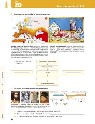 40
1. Observa os documentos 1 e 2 e lê as suas legendas.
Nome
Turma
N.º
Avaliação
As crises do século XIV
20
FICHA
500
0 km
Lisboa
Barcelona
Toulouse
Marselha
Génova
Narbonne Florença
Roma
Nápoles
Messina
Constantinopla
Viena
Praga
Veneza
Danzig
Polozk
Moscovo
Novgorod
Magdeburgo
Bremen
La Rochelle
Colónia
Frankfurt
Londres
Dublin
Bristol
Paris
Almeria
Valência
Mar Mediterrâneo
Mar Negro
OCEANO
ATLÂNTICO
Mar do
Norte
N
EUROPA
ÁSIA
ÁFRICA
1346/7
Revoltas sociais Guerras
1348 1350
1349 Baixa
incidência
da Peste
Doentes com Peste Negra. As pestes eram doenças con-
tagiosas e quase sempre mortais. Uma das mais conhe-
cidas foi a Peste Negra, que atingiu a Europa em meados
do século XIV, provocando a morte a mais de um terço da
população.
Propagação da Peste Negra na Europa (1346-1350). Nos séculos
XII e XIII, a população da Europa aumentou. Na primeira metade
do século XIV, como houve maus anos agrícolas, os alimentos
não eram suﬁcientes para alimentar todas as pessoas. Surgiram
fomes e mortes. A partir de 1348, a Peste Negra espalhou-se
pela Europa, matando cerca de um terço da população. À fome e
àpestejuntaram-seasguerras.Tudoistoprovocoumuitosmor-
tos, ou seja uma quebra demográﬁca.
Falta de alimentos
Quebra demográfica
Crescimento da população
Fomes
1.1 Completa o esquema
seguinte.
2. Observa as imagens e lê o esquema genealógico.
2.1 Quando D. Fernando morreu, quem tinha direito de lhe suceder?
2.2 Com quem estava casada a ﬁlha de D. Fernando?
2.3 D. João, Mestre de Avis, era ﬁlho legítimo ou ilegítimo de D. Pedro I?
D. Leonor Teles D. Fernando I
D. Beatriz D. João de
Castela
D. Constança D. Pedro I D. Inês de Castro D. Teresa Lourenço
D. Dinis
D. João D. João I
(Mestre de Avis)
Descendência
ilegítima
Descendência ilegítima
Descendência legítima
D. Fernando (a), D. Leonor Teles (b), D. Beatriz (c), D João I (c) e es-
quema genealógico de D. Pedro I. A morte de D. Fernando I provo-
cou um grave problema de sucessão ao trono de Portugal.
a b c d
 