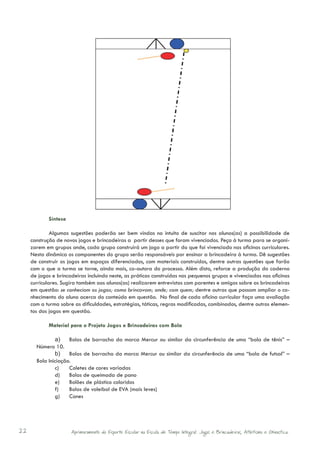 Síntese

              Algumas sugestões poderão ser bem vindas no intuito de suscitar nos alunos(as) a possibilidade de
     construção de novos jogos e brincadeiras a partir desses que foram vivenciados. Peça à turma para se organi-
     zarem em grupos onde, cada grupo construirá um jogo a partir do que foi vivenciado nas oficinas curriculares.
     Nesta dinâmica os componentes do grupo serão responsáveis por ensinar a brincadeira à turma. Dê sugestões
     de construir os jogos em espaços diferenciados, com materiais construídos, dentre outras questões que farão
     com o que a turma se torne, ainda mais, co-autora do processo. Além disto, reforce a produção do caderno
     de jogos e brincadeiras incluindo neste, as práticas construídas nos pequenos grupos e vivenciadas nas oficinas
     curriculares. Sugira também aos alunos(as) realizarem entrevistas com parentes e amigos sobre as brincadeiras
     em questão: se conheciam os jogos; como brincavam; onde; com quem; dentre outras que possam ampliar o co-
     nhecimento do aluno acerca do conteúdo em questão. No final de cada oficina curricular faça uma avaliação
     com a turma sobre as dificuldades, estratégias, táticas, regras modificadas, combinados, dentre outros elemen-
     tos dos jogos em questão.

            Material para o Projeto Jogos e Brincadeiras com Bola

               a)	 Bolas de borracha da marca Mercur ou similar da circunferência de uma “bola de tênis” –
       Número 10.
               b)	 Bolas de borracha da marca Mercur ou similar da circunferência de uma “bola de futsal” –
       Bola Iniciação.
               c)	 Coletes de cores variadas
               d)	 Bolas de queimada de pano
               e)	 Bolões de plástico coloridos
               f)	   Bolas de voleibol de EVA (mais leves)
               g)	 Cones




22                    Aprimoramento do Esporte Escolar na Escola de Tempo Integral: Jogos e Brincadeiras, Atletismo e Ginastica.
 