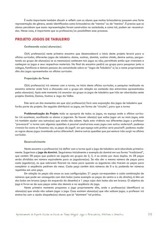 É muito importante também discutir e refletir com os alunos que muitas brincadeiras possuem uma forte
representação de gênero, sendo identificadas como brincadeiras de “menino” ou de “menina”. É preciso que os
alunos percebam que essas representações foram construídas na sociedade, e como tal, podem ser reconstruí-
das. Nesse caso, é importante que os professores/as possibilitem esse processo.

PROJETO JOGOS DE TABULEIRO
        Conhecendo os(as) alunos(as).

        O(A) professor(a) neste primeiro encontro que desencadeará o início deste projeto levará para a
oficina curricular, diferentes jogos de tabuleiro: dama, xadrez, dominó, xadrez chinês, dentre outros; pergun-
tando ao grupo de alunos(as) se os mesmos(as) conhecem tais jogos ou não; permitindo então que vivenciem e
conheçam os jogos e seus respectivos materiais. No final do encontro pedirá ao grupo para pesquisar junto a
colegas, familiares e demais pessoas da comunidade sobre os “Jogos de Tabuleiro” e/ou o nome propriamente
dito dos jogos apresentados na oficina curricular.

        Proposição do Tema

        O(A) professor(a) irá retomar com a turma, no início desta oficina curricular, a pesquisa realizada no
encontro anterior onde fará a discussão com o grupo em relação ao conteúdo das entrevistas apresentados
pelos alunos(as). Após este momento irá anunciar ao grupo os jogos de tabuleiro que irão ser abordados neste
projeto: Dominó, Damas, Xadrez e Jogo da Velha.

       Este será um dos momentos em que o(a) professor(a) fará uma exposição dos jogos de tabuleiro que
farão parte do projeto. Em seguida distribuirá os jogos, em forma de “circuito”, para que a turma

         Problematização do Projeto toda se aproprie de todos os jogos, no espaço onde a oficina curricu-
lar irá acontecer, auxiliando os alunos a jogarem. Se houver aluno(a) que saiba jogar um ou mais jogos, este
irá também ajudar aos outros(as) que ainda não sabem. Após esta vivência nos diferentes jogos o professor
“provocará” a turma com algumas questões: é possível construirmos esses jogos com outros materiais?; podemos
vivencia-los como se fossemos nós, as peças do jogo?; em que espaço esta prática seria possível?; podemos mudar
as regras desses jogos inventando outros diferentes?; dentre outras questões que porventura irão surgir na oficina
curricular.

        Desenvolvimento

        Neste encontro o professor(a) irá definir com a turma qual o jogo de tabuleiro será abordado primeira-
mente. Sugerimos o jogo de dominó. Seguiremos inicialmente o exemplo do dominó em sua forma “tradicional”,
que contém 28 peças que poderá ser jogado em grupos de 2, 3, 4 ou ainda por duas duplas. As 28 peças
serão divididas em número equivalente para os jogadores(as). Se não der o mesmo número de peças para
cada jogador(a), as que sobrarem ficaram na mesa para quando os jogadores não tiverem as peças para
completar a seqüência pedirem da mesa. Cada peça contém dois números de 0 a 6; podendo ter números
repetidos em uma peça.
        Em relação às peças são essas as suas configurações: 21 peças correspondem a cada combinação de
números que pode ser conseguida com dois lados (como exemplo as peças do centro e a da direita); 6 têm um
dos lados em branco (peça da esquerda do desenho) e 1 peça cujos dois lados são em branco. O objetivo do
jogo é livrar-se de suas peças antes dos demais e na seqüência do jogo.
        Neste primeiro momento propomos o jogo propriamente dito, onde o professor(a) identificará os
alunos(as) que ainda não sabem jogar o jogo. Caso existam alunos(as) que não saibam jogar, o professor irá
ensina-los com a ajuda daqueles(as) alunos que já “dominem” tal prática.




Aprimoramento do Esporte Escolar na Escola de Tempo Integral: Jogos e Brincadeiras, Atletismo e Ginastica.           29
 