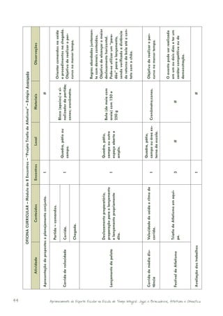 44
                                                                                                                                       OFICINA CURRICULAR – Módulo de 8 Encontros – “Projeto Triatlo de Atletismo” – Estágio Avançado

                                                                                                                    Atividade                       Conteúdos             Encontros         Local               Materiais                 Observações

                                                                                                             Apresentação de propostas e planejamento conjunto.              1                                          #

                                                                                                                                         Partida – comandos.
                                                                                                                                                                                                                                  Orientar comandos na saída
                                                                                                                                                                                                          Bloco (apoios) e si-
                                                                                                                                                                                      Quadra, pátio ou                            e procedimentos na chegada.
                                                                                                             Corrida de velocidade       Corrida.                            1                            nalizador de partida;
                                                                                                                                                                                      campo.                                      Objetivo de realizar o per-
                                                                                                                                                                                                          cones; cronômetro.
                                                                                                                                                                                                                                  curso no menor tempo.
                                                                                                                                         Chegada.



                                                                                                                                                                                                                                  Regras abordadas juntamen-
                                                                                                                                                                                                                                  te com demais conteúdos.
                                                                                                                                                                                                                                  Objetivo de alcançar o maior
                                                                                                                                         Deslocamento preparatório,                   Quadra, pátio,
                                                                                                                                                                                                          Bola (de meia com       deslocamento horizontal.
                                                                                                                                         preparação para o lançamento                 campo ou outro
                                                                                                             Lançamento da pelota                                            1                            areia) com 150 e        Pode-se utilizar um “pare-
                                                                                                                                         e lançamento propriamente                    espaço aberto e
                                                                                                                                                                                                          250 g                   dão” para o lançamento,
                                                                                                                                         dito.                                        amplo.
                                                                                                                                                                                                                                  sendo verificado a distância
                                                                                                                                                                                                                                  de retorno da bola até o con-
                                                                                                                                                                                                                                  tato com o chão.


                                                                                                                                                                                      Quadra, pátio,
                                                                                                             Corrida de média dis-       Velocidade de saída e ritmo de                                                           Objetivo de realizar o per-
                                                                                                                                                                             1        campo ou área ex-   Cronômetro;cones.
                                                                                                             tância                      corrida.                                                                                 curso no menor tempo.
                                                                                                                                                                                      terna da escola.

                                                                                                                                                                                                                                  O evento pode ser realizado
                                                                                                                                         Triatlo de Atletismo em equi-                                                            em um ou dois dias e ter um
                                                                                                             Festival de Atletismo                                           3                #                     #
                                                                                                                                         pe.                                                                                      caráter competitivo ou de
                                                                                                                                                                                                                                  demonstração.


                                                                                                             Avaliação dos trabalhos                                         1                                          #




Aprimoramento do Esporte Escolar na Escola de Tempo Integral: Jogos e Brincadeiras, Atletismo e Ginastica.
 
