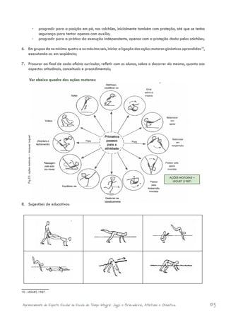 -	 progredir para a posição em pé, nos colchões, inicialmente também com proteção, até que se tenha
                                                segurança para tentar apenas com auxílio;
                                             -	 progredir para a prática da execução independente, apenas com a proteção dada pelos colchões;

6.	 Em grupos de no mínimo quatro e no máximo seis, iniciar a ligação das ações motoras ginásticas aprendidas10,
    executando-os em seqüência;

7.	 Procurar ao final de cada oficina curricular, refletir com os alunos, sobre o decorrer da mesma, quanto aos
    aspectos atitudinais, conceituais e procedimentais;

                      Ver abaixo quadro das ações motoras:
    Fig.22- ações motoras – Jacques Leguet




                                                                                                                           AÇÕES MOTORAS –
                                                                                                                             LEGUET (1987)




8.	 Sugestões de educativos:




10 - LEGUET, 1987.



Aprimoramento do Esporte Escolar na Escola de Tempo Integral: Jogos e Brincadeiras, Atletismo e Ginastica.                                         83
 
