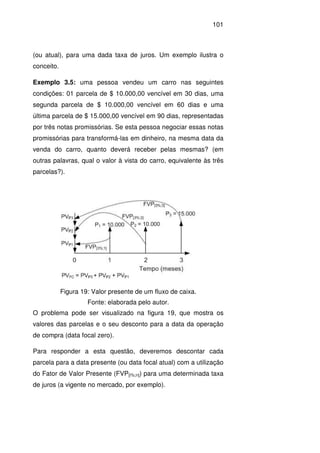 101
(ou atual), para uma dada taxa de juros. Um exemplo ilustra o
conceito.
Exemplo 3.5: uma pessoa vendeu um carro nas seguintes
condições: 01 parcela de $ 10.000,00 vencível em 30 dias, uma
segunda parcela de $ 10.000,00 vencível em 60 dias e uma
última parcela de $ 15.000,00 vencível em 90 dias, representadas
por três notas promissórias. Se esta pessoa negociar essas notas
promissórias para transformá-las em dinheiro, na mesma data da
venda do carro, quanto deverá receber pelas mesmas? (em
outras palavras, qual o valor à vista do carro, equivalente às três
parcelas?).
Figura 19: Valor presente de um fluxo de caixa.
Fonte: elaborada pelo autor.
O problema pode ser visualizado na figura 19, que mostra os
valores das parcelas e o seu desconto para a data da operação
de compra (data focal zero).
Para responder a esta questão, deveremos descontar cada
parcela para a data presente (ou data focal atual) com a utilização
do Fator de Valor Presente (FVP[i%;n]) para uma determinada taxa
de juros (a vigente no mercado, por exemplo).
 