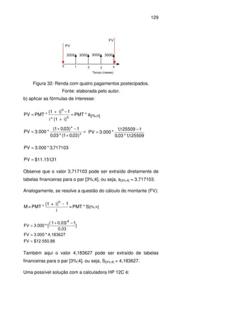 129
Figura 32: Renda com quatro pagamentos postecipados.
Fonte: elaborada pelo autor.
b) aplicar as fórmulas de interesse:
n][i%;n
n
a*PMT
i)(1*i
1i)(1
*PMTPV =
+
−+
=
=
+
−+
= 4
4
)03,01(*03,0
1)03,01(
*000.3PV
125509,1*03,0
1125509,1
*000.3PV
−
=
717103,3*000.3PV =
31,151.11$PV =
Observe que o valor 3,717103 pode ser extraído diretamente de
tabelas financeiras para o par [3%;4], ou seja, s[3%;4] = 3,717103.
Analogamente, se resolve a questão do cálculo do montante (FV):
n][i%;
n
S*PMT=
i
1-i)+(1
*PMT=M
$12.550,88FV
4,183627*3.000FV
]
0,03
10,03)(1
[*3.000FV
4
=
=
−+
=
Também aqui o valor 4,183627 pode ser extraído de tabelas
financeiras para o par [3%;4], ou seja, S[3%;4] = 4,183627.
Uma possível solução com a calculadora HP 12C é:
 