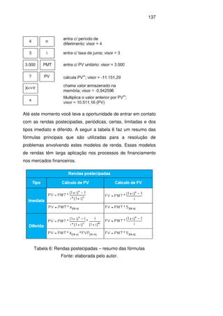137
Até este momento você teve a oportunidade de entrar em contato
com as rendas postecipadas, periódicas, certas, limitadas e dos
tipos imediato e diferido. A seguir a tabela 6 faz um resumo das
fórmulas principais que são utilizadas para a resolução de
problemas envolvendo estes modelos de renda. Esses modelos
de rendas têm larga aplicação nos processos de financiamento
nos mercados financeiros.
Tabela 6: Rendas postecipadas – resumo das fórmulas
Fonte: elaborada pelo autor.
 