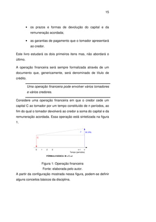15
• os prazos e formas de devolução do capital e da
remuneração acordada;
• as garantias de pagamento que o tomador apresentará
ao credor.
Este livro estudará os dois primeiros itens mas, não abordará o
último.
A operação financeira será sempre formalizada através de um
documento que, genericamente, será denominado de título de
crédito.
Uma operação financeira pode envolver vários tomadores
e vários credores.
Considere uma operação financeira em que o credor cede um
capital C ao tomador por um tempo constituído de n períodos, ao
fim do qual o tomador devolverá ao credor a soma do capital e da
remuneração acordada. Essa operação está sintetizada na figura
1.
0 1 2 3 n
C
M (VN)
Tempo (períodos)
J
FÓRMULA BÁSICA: M = C +J
n-1
Figura 1: Operação financeira
Fonte: elaborada pelo autor.
A partir da configuração mostrada nessa figura, podem-se definir
alguns conceitos básicos da disciplina.
 
