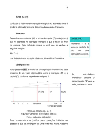 16
Juros ou juro
Juro (J) é o valor da remuneração do capital (C) acordado entre o
credor e o tomador em uma determinada operação financeira.
Montante
Denomina-se montante* (M) a soma do capital (C) e do juro (J)
que foi acordado na operação financeira e que é devido ao final
da mesma. Esta definição mostra a você que se verifica a
seguinte relação:
JCM +=
que é denominada equação básica da Matemática Financeira.
Valor presente
Valor presente (PV) é o valor de uma operação financeira na data
presente. É um valor intermediário entre o montante (M) e o
capital (C), conforme se pode ver na figura 2.
Essa nomenclatura se justifica para operações iniciadas no
passado e que se prolongam até uma certa data futura. Observe
GLOSSÁRIO
*Montante – é a
soma do capital e do
juro de uma
operação financeira.
C
J
M(VN)VP (VA)
0 1 2 3 n-1 ndata atual
i
Tempo (períodos)
VF
FÓRMULA BÁSICA: M = J + C
Figura 2: Conceitos e definições básicas
Fonte: elaborada pelo autor.
As calculadoras
financeiras utilizam a
denominação PV para o
valor presente ou atual.
 