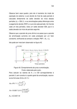 164
Observe bem esse quadro, pois ele é ilustrativo do modo de
operação do sistema: o juro devido do final de cada período é
calculado diretamente do saldo devedor do início desses
períodos (Jk = SDik*i), e as amortizações pelas diferenças entre
o pagamento devido (PMT) e o juro de cada período. Ao final de
cada um dos períodos, resta um saldo devedor SDfk que é o
saldo devedor do início de período seguinte.
Observe que a parcela de juros diminui ao passo que a parcela
de amortização aumenta em cada prestação por um fator
constante, verificando-se sempre a relação: PMT = Ak + Jk.
Isto pode ser mais bem observado na figura 42.
Figura 42: Comportamento de juros e amortização.
Fonte: elaborada pelo autor.
Para calcular os valores de A, J e SD correspondentes à
parcela 3, sem construir o quadro geral de amortização, recorre-
se às fórmulas (5.9) a (5.11):
]
1-i)+(1
i)+(1
[*i*PV=A
n
1-k
3
]
)10,01(
0,10)+(1
[*0,10*10.000=A
4
2
3
+
A3 = $ 2.607,19
 