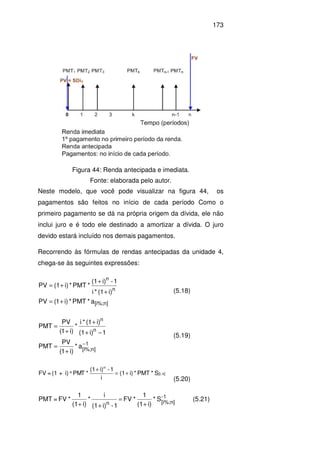 173
Figura 44: Renda antecipada e imediata.
Fonte: elaborada pelo autor.
Neste modelo, que você pode visualizar na figura 44, os
pagamentos são feitos no início de cada período Como o
primeiro pagamento se dá na própria origem da dívida, ele não
inclui juro e é todo ele destinado a amortizar a dívida. O juro
devido estará incluído nos demais pagamentos.
Recorrendo às fórmulas de rendas antecipadas da unidade 4,
chega-se às seguintes expressões:
]n%;i[
n
n
a*PMT*)i1(PV
i)(1*i
1-i)(1
*PMT*i)(1PV
+=
+
+
+=
(5.18)
1
]n%;i[
n
n
a*
)i1(
PV
PMT
1i)(1
i)(1*i
*
)i1(
PV
PMT
−
+
=
−+
+
+
=
(5.19)
S*PMT*i)(1
i
1-i)(1
*TPMi)+(1=FV n][i;
n
+=
+
*
(5.20)
S*
i)(1
1
*FV
1-i)(1
i
*
i)(1
1
*FV=PMT 1-
n][i%;n +
=
++
(5.21)
 