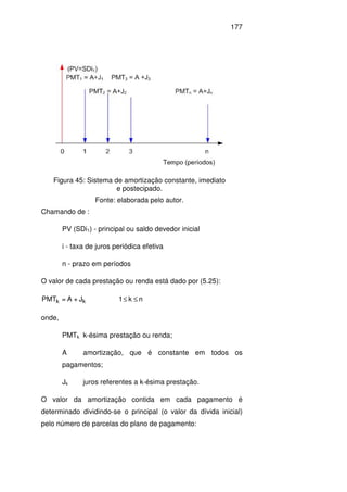 177
Chamando de :
PV (SDi1) - principal ou saldo devedor inicial
i - taxa de juros periódica efetiva
n - prazo em períodos
O valor de cada prestação ou renda está dado por (5.25):
nk1J+A=PMT kk ≤≤
onde,
PMTk k-ésima prestação ou renda;
A amortização, que é constante em todos os
pagamentos;
Jk juros referentes a k-ésima prestação.
O valor da amortização contida em cada pagamento é
determinado dividindo-se o principal (o valor da dívida inicial)
pelo número de parcelas do plano de pagamento:
Figura 45: Sistema de amortização constante, imediato
e postecipado.
Fonte: elaborada pelo autor.
 