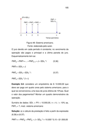 185
Figura 48: Sistema americano.
Fonte: elaborada pelo autor.
O juro devido em cada período é constante; no vencimento da
operação são pagos o principal e a última parcela do juro.
Esquematicamente tem-se:
i*SDiJMTP...=PMTPMT 11-n1k ==== (5.36)
i)(1*SDi=PMT
i*SDtSDiPMT
J+SDi=PMT
1n
11n
1n
+
+= (5.37)
Exemplo 5.6: considere um empréstimo de $ 10.000,00 que
deve ser pago em quatro anos pelo sistema americano, para o
qual se convencionou uma taxa de juros efetiva de 10%aa. Qual
o valor dos pagamentos? Montar um quadro demonstrativo da
operação.
Sumário de dados: SDi1 = PV = 10.000,00, n = 4, i = 10% aa,
PMTk = ?, mod.: sistema americano
Solução: a) o cálculo da prestação é feito a partir da expressão
(6.36) e (6.37).
1.000,00$0,10*10.000i*SDJPMTMTP=PMT 0321 ======
 