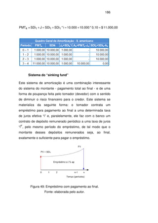 186
11.000,00$0,10*0.000110.000i*SDiSDiJSDi=PMT 1114 =+=+=+
Sistema do “sinking fund”
Este sistema de amortização é uma combinação interessante
do sistema do montante - pagamento total ao final - e de uma
forma de poupança feita pelo tomador (devedor) com o sentido
de diminuir o risco financeiro para o credor. Este sistema se
materializa da seguinte forma: o tomador contrata um
empréstimo para pagamento ao final a uma determinada taxa
de juros efetiva “i” e, paralelamente, ele faz com o banco um
contrato de depósito remunerado periódico a uma taxa de juros
“i
#”
, pelo mesmo período do empréstimo, de tal modo que o
montante desses depósitos remunerados seja, ao final,
exatamente o suficiente para pagar o empréstimo.
Figura 49: Empréstimo com pagamento ao final.
Fonte: elaborada pelo autor.
 