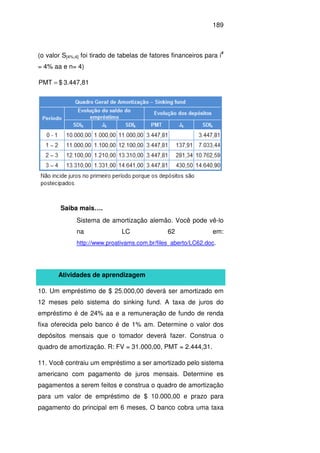 189
(o valor S[4%;4] foi tirado de tabelas de fatores financeiros para i
#
= 4% aa e n= 4)
3.447,81$PMT =
Saiba mais….
Sistema de amortização alemão. Você pode vê-lo
na LC 62 em:
http://www.proativams.com.br/files_aberto/LC62.doc.
Atividades de aprendizagem
10. Um empréstimo de $ 25.000,00 deverá ser amortizado em
12 meses pelo sistema do sinking fund. A taxa de juros do
empréstimo é de 24% aa e a remuneração de fundo de renda
fixa oferecida pelo banco é de 1% am. Determine o valor dos
depósitos mensais que o tomador deverá fazer. Construa o
quadro de amortização. R: FV = 31.000,00, PMT = 2.444,31.
11. Você contraiu um empréstimo a ser amortizado pelo sistema
americano com pagamento de juros mensais. Determine es
pagamentos a serem feitos e construa o quadro de amortização
para um valor de empréstimo de $ 10.000,00 e prazo para
pagamento do principal em 6 meses, O banco cobra uma taxa
 