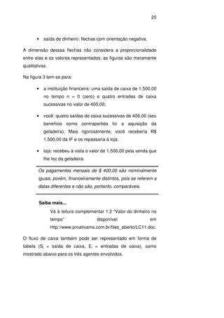 20
• saída de dinheiro: flechas com orientação negativa.
A dimensão dessas flechas não considera a proporcionalidade
entre elas e os valores representados; as figuras são meramente
qualitativas.
Na figura 3 tem-se para:
• a instituição financeira: uma saída de caixa de 1.500,00
no tempo n = 0 (zero) e quatro entradas de caixa
sucessivas no valor de 400,00;
• você: quatro saídas de caixa sucessivas de 400,00 (seu
benefício como contrapartida foi a aquisição da
geladeira). Mais rigorosamente, você receberia R$
1.500,00 da IF e os repassaria à loja;
• loja: recebeu à vista o valor de 1.500,00 pela venda que
lhe fez da geladeira.
Saiba mais...
Vá à leitura complementar 1.2 “Valor do dinheiro no
tempo” disponível em
http://www.proativams.com.br/files_aberto/LC11.doc.
O fluxo de caixa também pode ser representado em forma de
tabela (Sj = saída de caixa, Ei = entradas de caixa), como
mostrado abaixo para os três agentes envolvidos.
Os pagamentos mensais de $ 400,00 são nominalmente
iguais, porém, financeiramente distintos, pois se referem a
datas diferentes e não são, portanto, comparáveis.
 