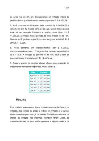 205
de juros real de 2% am. Considerando um inflação média do
período de 9% qual será o valor desse pagamento? R: 6.157,38.
5. Você comprou um título com valor nominal de % 50.000,00 e
vencimento em 12 meses por $ 37.037,03. Cinco meses depois
você foi ao mercado financeiro e vendeu esse título por $
41.000,00. A inflação nesse período de cinco meses foi de 10%.
Quanto você ganhou e qual foi a taxa de juros auferida? R: $
259,26, i = 0,63%.
6. Você comprou um eletrodoméstico por $ 5.000,00
comprometendo-se com 12 pagamentos mensais postecipados
de $ 472,79. A inflação do período foi de 12%. Qual a taxa de
juros real desse financiamento? R: 14,46 % aa.
7. Dado o quadro de receitas abaixo efetue uma avaliação do
crescimento da mesma no período. Use a tabela 8.
Resumo
Esta unidade levou você a tomar conhecimento do fenômeno da
inflação, dos índices de preço e índices de inflação e a aplicar
esses conceitos para corrigir os valores financeiros e eliminar os
efeitos da inflação nos mesmos. Também foram vistos, os
conceitos de taxa de juros real e aparente e alguns modelos de
 