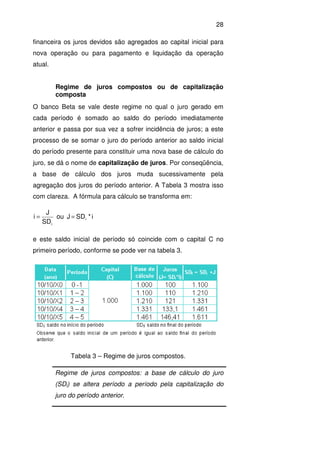 28
financeira os juros devidos são agregados ao capital inicial para
nova operação ou para pagamento e liquidação da operação
atual.
Regime de juros compostos ou de capitalização
composta
O banco Beta se vale deste regime no qual o juro gerado em
cada período é somado ao saldo do período imediatamente
anterior e passa por sua vez a sofrer incidência de juros; a este
processo de se somar o juro do período anterior ao saldo inicial
do período presente para constituir uma nova base de cálculo do
juro, se dá o nome de capitalização de juros. Por conseqüência,
a base de cálculo dos juros muda sucessivamente pela
agregação dos juros do período anterior. A Tabela 3 mostra isso
com clareza. A fórmula para cálculo se transforma em:
i*SDJou
SD
J
i i
i
==
e este saldo inicial de período só coincide com o capital C no
primeiro período, conforme se pode ver na tabela 3.
Tabela 3 – Regime de juros compostos.
Regime de juros compostos: a base de cálculo do juro
(SDi) se altera período a período pela capitalização do
juro do período anterior.
 