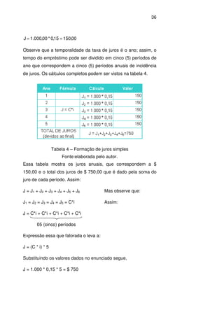 36
00,15015,0*00,000.1J ==
Observe que a temporalidade da taxa de juros é o ano; assim, o
tempo do empréstimo pode ser dividido em cinco (5) períodos de
ano que correspondem a cinco (5) períodos anuais de incidência
de juros. Os cálculos completos podem ser vistos na tabela 4.
Tabela 4 – Formação de juros simples
Fonte:elaborada pelo autor.
Essa tabela mostra os juros anuais, que correspondem a $
150,00 e o total dos juros de $ 750,00 que é dado pela soma do
juro de cada período. Assim:
J = J1 + J2 + J3 + J4 + J5 + J6 Mas observe que:
J1 = J2 = J3 = J4 = J5 = C*i Assim:
J = C*i + C*i + C*i + C*i + C*i
05 (cinco) períodos
Expressão essa que fatorada o leva a:
J = (C * i) * 5
Substituindo os valores dados no enunciado segue,
J = 1.000 * 0,15 * 5 = $ 750
 