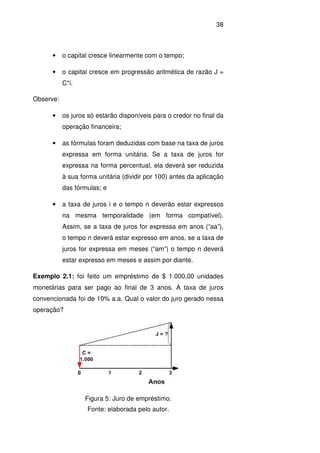 38
• o capital cresce linearmente com o tempo;
• o capital cresce em progressão aritmética de razão J =
C*i.
Observe:
• os juros só estarão disponíveis para o credor no final da
operação financeira;
• as fórmulas foram deduzidas com base na taxa de juros
expressa em forma unitária. Se a taxa de juros for
expressa na forma percentual, ela deverá ser reduzida
à sua forma unitária (dividir por 100) antes da aplicação
das fórmulas; e
• a taxa de juros i e o tempo n deverão estar expressos
na mesma temporalidade (em forma compatível).
Assim, se a taxa de juros for expressa em anos (“aa”),
o tempo n deverá estar expresso em anos, se a taxa de
juros for expressa em meses (“am”) o tempo n deverá
estar expresso em meses e assim por diante.
Exemplo 2.1: foi feito um empréstimo de $ 1.000,00 unidades
monetárias para ser pago ao final de 3 anos. A taxa de juros
convencionada foi de 10% a.a. Qual o valor do juro gerado nessa
operação?
Figura 5: Juro de empréstimo.
Fonte: elaborada pelo autor.
 