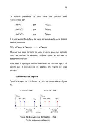67
Os valores presentes de cada uma das parcelas será
representado por:
de PMT1 por PVPMT1
de PMT2 por PVPMT2
de PMTm por PVPMTm
E o valor presente do fluxo de caixa será dado pela soma desses
valores presentes:
PVFC = PVPMT1 + PVPMT2 + .......... + PVPMTm
Observe que esse conceito de valor presente pode ser aplicado
tanto ao modelo de desconto racional como ao modelo de
desconto comercial.
Você verá a aplicação desses conceitos no próximo tópico de
estudo que é equivalência de capitais em regime de juros
simples.
Equivalência de capitais
Considere agora os dois fluxos de caixa representados na figura
12.
Figura 12: Equivalência de Capitais – RJS
Fonte: elaborada pelo autor.
 