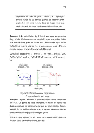70
dependem da taxa de juros; portanto, a comparação
desses fluxos só faz sentido quando os cálculos forem
efetuados com uma mesma taxa de juros; essa taxa
será a taxa de juros (ou de desconto) de equivalência.
Exemplo 2.15: dois títulos de $ 1.000 que seus vencimentos
daqui a 30 e 60 dias devem ser substituídos por outros dois títulos
com vencimentos para 60 e 90 dias. Sabendo-se que esses
títulos têm o mesmo valor de face e que a taxa de juros é 2% am,
calcular os seus novos valores. Modelo Racional.
Sumário de dados: PMT1= 1.000, n1 = 1 m, PMT2=1.000, n2= 2 m,
PMT3=PMT=?, n3= 2 m, PMT4=PMT =?, n4= 3 m, i = 2% am, mod.
rac.
Figura 13: Repactuação de pagamentos.
Fonte: elaborada pelo autor.
Solução: a figura 13 mostra o valor dos novos títulos designado
por PMT. Do ponto de vista financeiro, os fluxos de caixa das
duas alternativas de pagamento devem ser equivalentes. Assim,
a condição do problema impõe que os valores presentes dessas
duas alternativas de pagamento sejam iguais.
Aplicando-se a fórmula do valor atual – modelo racional - para um
fluxo de caixa de dois elementos, tem-se:
 