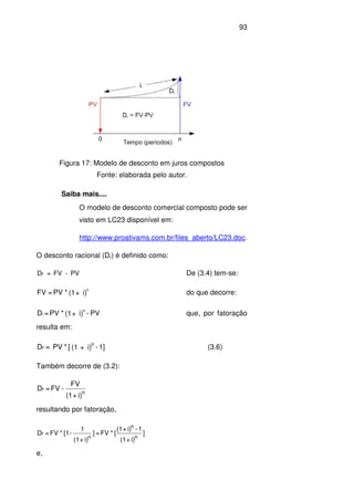 93
Figura 17: Modelo de desconto em juros compostos
Fonte: elaborada pelo autor.
Saiba mais....
O modelo de desconto comercial composto pode ser
visto em LC23 disponível em:
http://www.proativams.com.br/files_aberto/LC23.doc.
O desconto racional (Dr) é definido como:
PV-FV=Dr De (3.4) tem-se:
i)+(1*PV=FV n
do que decorre:
PV-i)+(1*PV=D n
r que, por fatoração
resulta em:
1]-i)+(1[*PV=D n
r (3.6)
Também decorre de (3.2):
i)+(1
FV
-FV=D n
r
resultando por fatoração,
]
i)+(1
1-i)+(1
[*FV=]
i)+(1
1
-[1*FV=D
n
n
n
r
e,
 