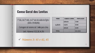 Censo Geral dos Levitas
 Número 3: 41 e 42, 45
15
 