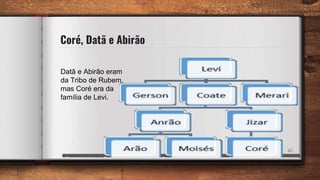 Coré, Datã e Abirão
40
Datã e Abirão eram
da Tribo de Rubem,
mas Coré era da
família de Levi.
 