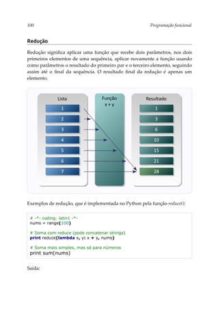 100 Programação funcional
Redução
Redução significa aplicar uma função que recebe dois parâmetros, nos dois
primeiros elementos de uma sequência, aplicar novamente a função usando
como parâmetros o resultado do primeiro par e o terceiro elemento, seguindo
assim até o final da sequência. O resultado final da redução é apenas um
elemento.
Exemplos de redução, que é implementada no Python pela função reduce():
# -*- coding: latin1 -*-
nums = range(100)
# Soma com reduce (pode concatenar strings)
print reduce(lambda x, y: x + y, nums)
# Soma mais simples, mas só para números
print sum(nums)
Saída:
Lista Resultado
1
3
6
10
15
21
28
Função
x + y
1
2
3
4
5
6
7
 