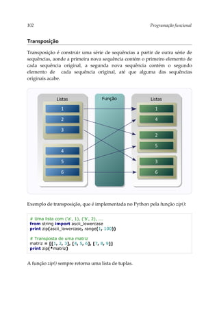102 Programação funcional
Transposição
Transposição é construir uma série de sequências a partir de outra série de
sequências, aonde a primeira nova sequência contém o primeiro elemento de
cada sequência original, a segunda nova sequência contém o segundo
elemento de cada sequência original, até que alguma das sequências
originais acabe.
Exemplo de transposição, que é implementada no Python pela função zip():
# Uma lista com ('a', 1), ('b', 2), ...
from string import ascii_lowercase
print zip(ascii_lowercase, range(1, 100))
# Transposta de uma matriz
matriz = [[1, 2, 3], [4, 5, 6], [7, 8, 9]]
print zip(*matriz)
A função zip() sempre retorna uma lista de tuplas.
Listas
1
2
3
4
5
6
Listas
1
4
2
5
3
6
Função
 