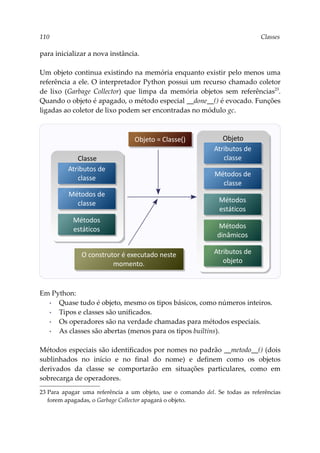 110 Classes
para inicializar a nova instância.
Um objeto continua existindo na memória enquanto existir pelo menos uma
referência a ele. O interpretador Python possui um recurso chamado coletor
de lixo (Garbage Collector) que limpa da memória objetos sem referências23
.
Quando o objeto é apagado, o método especial __done__() é evocado. Funções
ligadas ao coletor de lixo podem ser encontradas no módulo gc.
Em Python:
▪ Quase tudo é objeto, mesmo os tipos básicos, como números inteiros.
▪ Tipos e classes são unificados.
▪ Os operadores são na verdade chamadas para métodos especiais.
▪ As classes são abertas (menos para os tipos builtins).
Métodos especiais são identificados por nomes no padrão __metodo__() (dois
sublinhados no início e no final do nome) e definem como os objetos
derivados da classe se comportarão em situações particulares, como em
sobrecarga de operadores.
23 Para apagar uma referência a um objeto, use o comando del. Se todas as referências
forem apagadas, o Garbage Collector apagará o objeto.
Classe
Métodos de
classe
Atributos de
classe
Métodos
estáticos
Objeto
Métodos de
classe
Atributos de
classe
Métodos
estáticos
Métodos
dinâmicos
Atributos de
objeto
Objeto = Classe()
O construtor é executado neste
momento.
 