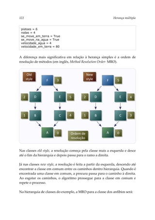 122 Herança múltipla
pistoes = 6
rodas = 4
se_move_em_terra = True
se_move_na_agua = True
velocidade_agua = 4
velocidade_em_terra = 80
A diferença mais significativa em relação à herança simples é a ordem de
resolução de métodos (em inglês, Method Resolution Order- MRO).
Nas classes old style, a resolução começa pela classe mais a esquerda e desce
até o fim da hierarquia e depois passa para o ramo a direita.
Já nas classes new style, a resolução é feita a partir da esquerda, descendo até
encontrar a classe em comum entre os caminhos dentro hierarquia. Quando é
encontrada uma classe em comum, a procura passa para o caminho à direita.
Ao esgotar os caminhos, o algoritmo prossegue para a classe em comum e
repete o processo.
Na hierarquia de classes do exemplo, a MRO para a classe dos anfíbios será:
A
1
0
3
2 4
5
Ordem de
resolução
B C
D E
F
A
1
0
4
2 5
3
B C
D E
F
Old
style
New
style
 