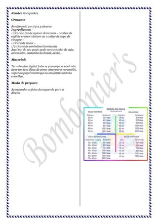 Rende: 12 cupcakes
Crocante
Rendimento 2 e 1/2 a 3 xícaras
Ingredientes –
1 xícara e 1/2 de açúcar demerara - 1 colher de
café de cremor tártaro ou 1 colher de sopa de
vinagre –
1 xícara de nozes –
1/2 xícara de amêndoas laminadas
Aqui vai do seu gosto pode ser castanha de caju,
amendoim, castanha do brasil, avelã...
Material:
Termômetro digital (não se preocupe se você não
tiver um tem dicas de como observar o caramelo),
silpat ou papel manteiga ou um forma untada
com óleo.
Modo de preparo
Acompanhe as fotos da esquerda para a
direita

 