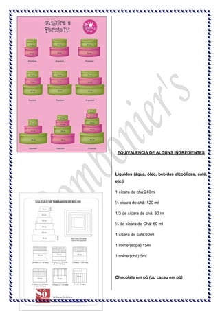 EQUIVALENCIA DE ALGUNS INGREDIENTES

Líquidos (água, óleo, bebidas alcoólicas, café,
etc.)
1 xícara de chá:240ml
½ xícara de chá: 120 ml
1/3 de xícara de chá: 80 ml
¼ de xícara de Chá: 60 ml
1 xícara de café:60ml
1 colher(sopa):15ml
1 colher(chá):5ml

Chocolate em pó (ou cacau em pó)

 