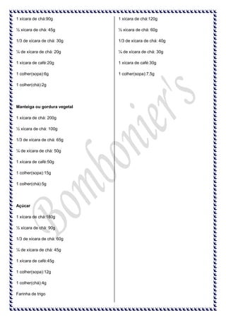 1 xícara de chá:90g

1 xícara de chá:120g

½ xícara de chá: 45g

½ xícara de chá: 60g

1/3 de xícara de chá: 30g

1/3 de xícara de chá: 40g

¼ de xícara de chá: 20g

¼ de xícara de chá: 30g

1 xícara de café:20g

1 xícara de café:30g

1 colher(sopa):6g

1 colher(sopa):7,5g

1 colher(chá):2g

Manteiga ou gordura vegetal
1 xícara de chá: 200g
½ xícara de chá: 100g
1/3 de xícara de chá: 65g
¼ de xícara de chá: 50g
1 xícara de café:50g
1 colher(sopa):15g
1 colher(chá):5g

Açúcar
1 xícara de chá:180g
½ xícara de chá: 90g
1/3 de xícara de chá: 60g
¼ de xícara de chá: 45g
1 xícara de café:45g
1 colher(sopa):12g
1 colher(chá):4g
Farinha de trigo

 