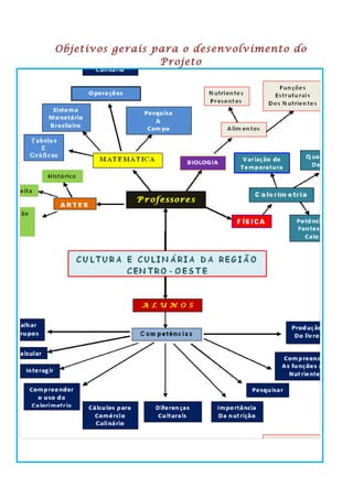 Objetivos gerais para o desenvolvimento do
                  Projeto
 