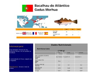 Bacalhau do Atlântico
                                             Gadus Morhua




                                                                                                  Max           Min       Usual
                                                                           Peso (kg)
                                                                                                   96           ---         ---
                              Morue de             Bacalau del             Weight
            Atlantic cod
                              l'Atlantique          Atlántico              Tamanho (cm)
                                                                                                  200           35          ---
                                                                           Size




                                                                          Dados Nutricionais
Informação geral
                                                 Nutritional data
Corpo alongado. Presença de três
barbatanas dorsais e de um barbilho na                                                 (/100 g)
mandíbula.                                                                          Cru                Cozido                   Grelhado
                                                                                  Raw         Boiled                  Grilled
                                             Valor energético (kcal/kJ)
                                             Energetic                           84,7/354,5 112,8/471,9               130,8/547,1
                                             value
É comercializado em fresco, salgado seco
e congelado.                                 Parte edível (%)
                                             Edible                                    79,2              -                         -
                                             part
                                             Gordura total (g)
                                                                                       0,4              0,1                       0,2
                                             Total fat
Tipo de pesca - Arrasto e redes de
                                             Saturada (g)
emalhar                                                                                0,10             0,02                      0,04
                                             Saturated
                                             n-3 (g)                                   0,21             0,03                      0,07
 