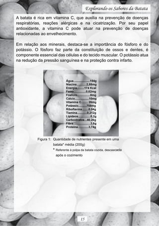 Explorando os Sabores da Batata
A batata é rica em vitamina C, que auxilia na prevenção de doenças
respiratórias, reações alérgicas e na cicatrização. Por seu papel
antioxidante, a vitamina C pode atuar na prevenção de doenças
relacionadas ao envelhecimento.

Em relação aos minerais, destaca-se a importância do fósforo e do
potássio. O fósforo faz parte da constituição de ossos e dentes, é
componente essencial das células e do tecido muscular. O potássio atua
na redução da pressão sanguínea e na proteção contra infarto.




           Figura 1: Quantidade de nutrientes presente em uma
                    batata* média (200g)
                    *   Referente à polpa da batata cozida, descascada
                        após o cozimento




                                         15
 