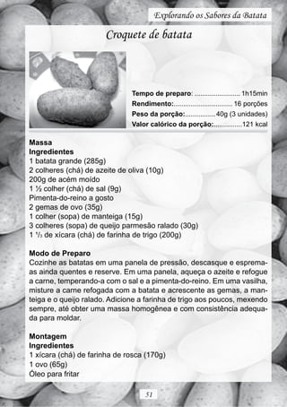 Explorando os Sabores da Batata

                       Croquete de batata



                               Tempo de preparo: ........................ 1h15min
                               Rendimento:............................... 16 porções
                               Peso da porção:................ 40g (3 unidades)
                               Valor calórico da porção:...............121 kcal

Massa
Ingredientes
1 batata grande (285g)
2 colheres (chá) de azeite de oliva (10g)
200g de acém moído
1 ½ colher (chá) de sal (9g)
Pimenta-do-reino a gosto
2 gemas de ovo (35g)
1 colher (sopa) de manteiga (15g)
3 colheres (sopa) de queijo parmesão ralado (30g)
1 ¹/3 de xícara (chá) de farinha de trigo (200g)

Modo de Preparo
Cozinhe as batatas em uma panela de pressão, descasque e esprema-
as ainda quentes e reserve. Em uma panela, aqueça o azeite e refogue
a carne, temperando-a com o sal e a pimenta-do-reino. Em uma vasilha,
misture a carne refogada com a batata e acrescente as gemas, a man-
teiga e o queijo ralado. Adicione a farinha de trigo aos poucos, mexendo
sempre, até obter uma massa homogênea e com consistência adequa-
da para moldar.

Montagem
Ingredientes
1 xícara (chá) de farinha de rosca (170g)
1 ovo (65g)
Óleo para fritar

                                    51
 