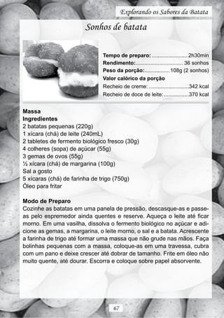 Explorando os Sabores da Batata

                        Sonhos de batata

                               Tempo de preparo: ........................ 2h30min
                               Rendimento:................................ 36 sonhos
                               Peso da porção:................. 108g (2 sonhos)
                               Valor calórico da porção
                               Recheio de creme: ...........................342 kcal
                               Recheio de doce de leite: .................370 kcal


Massa
Ingredientes
2 batatas pequenas (220g)
1 xícara (chá) de leite (240mL)
2 tabletes de fermento biológico fresco (30g)
4 colheres (sopa) de açúcar (55g)
3 gemas de ovos (55g)
½ xícara (chá) de margarina (100g)
Sal a gosto
5 xícaras (chá) de farinha de trigo (750g)
Óleo para fritar

Modo de Preparo
Cozinhe as batatas em uma panela de pressão, descasque-as e passe-
as pelo espremedor ainda quentes e reserve. Aqueça o leite até ficar
morno. Em uma vasilha, dissolva o fermento biológico no açúcar e adi-
cione as gemas, a margarina, o leite morno, o sal e a batata. Acrescente
a farinha de trigo até formar uma massa que não grude nas mãos. Faça
bolinhas pequenas com a massa, coloque-as em uma travessa, cubra
com um pano e deixe crescer até dobrar de tamanho. Frite em óleo não
muito quente, até dourar. Escorra e coloque sobre papel absorvente.




                                    67
 