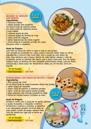 BOLINHO DE CENOURA             2a3
COM QUEIJO                      anos
Ingredientes:
3.cenouras.médias
1.cebola.grande,.bem.picadinha
1/2.xícara.(chá).de.salsinha.picada
1/2.xícara.(chá).de.cebolinha.picada
2.ovos.médios
3.colheres.(sopa).de.leite
3.colheres.(sopa).de.farinha.de.trigo
1.colher.(chá).de.orégano
1.colher.(sobremesa).de.creme.vegetal
1.xícara.(chá).de.mussarela.cortada.em.cubos
óleo para untar a assadeira

Modo de Preparo:
Lave.bem.as.cenouras,.retire.a.casca.e.rale.no.ralo.grosso.
Com.exceção.da.mussarela.em.cubos,.junte.à.cenoura.ralada.todos.os.outros.
ingredientes.e.misture.tudo.muito.bem..Com.a.ajuda.de.uma.colher.de.
sopa,.faça.bolinhas.com.a.massa..Dentro.de.cada.bolinha.coloque.1.cubo.de.
mussarela, enrole as bolinhas sem deixar que o queijo fique para fora da massa.
Coloque.todas.as.bolinhas.em.uma.assadeira.previamente.untada..Leve.ao.forno.
preaquecido.e.deixe.assar.em.temperatura.média.por.20.minutos..Sirva.em.
seguida.
  .Nº.de.Porções:         6
  Calorias/porção:    143 kcal
 .
BISNAGUINHAS COM PASTA DE RICOTA E TOMATE
Ingredientes:
1.fatia.grande.de.ricota.
1/4.de.xícara.(chá).de.queijo.mussarela.ralado.(ralo.grosso)
1.colher.(sopa).de.requeijão
1.colher.(chá).de.salsinha.e.cebolinha.picadas
1.colher.(chá).de.uvas-passas.pretas.picadas
4.pães.pequenos.tipo.bisnaga.(unidade.de.20g)           2a3
2.fatias.de.tomate.maduro,.cortadas.ao.meio              anos
Modo de Preparo:
Amasse.a.ricota.com.a.ajuda.de.um.garfo,.adicione.
o.queijo.mussarela,.o.requeijão.e.misture..
Acrescente.e.misture.a.salsinha,.a.cebolinha.
e.as.uvas-passas.picadas..Corte.os.pães.ao.
meio,.passe.a.pasta.de.queijo,.coloque.meia.
fatia.de.tomate.em.cada.pão.e.monte.os.
sanduíches.
  .Nº.de.Porções:         2
  Calorias/porção:     147 kcal
                                                                                  15
 