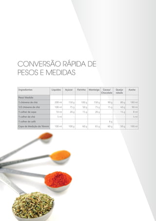 Ingredientes Líquidos Açúcar Farinha Manteiga Cacau/
Chocolate
Queijo
ralado
Azeite
Peso/ Medida
1 chávena de chá 200 ml 150 g 100 g 150 g 90 g 80 g 180 ml
1/2 chávena de chá 100 ml 75 g 50 g 75 g 15 g 40 g 90 ml
1 colher de sopa 10 ml 20 g 15 g 20 g - 15 g 8 ml
1 colher de chá 5 ml - - - - - 4 ml
1 colher de café - - - - 6 g - -
Copo de Medição da Yämmi 100 ml 100 g 60 g 65 g 60 g 50 g 100 ml
CONVERSÃO RÁPIDA DE
PESOS E MEDIDAS
 